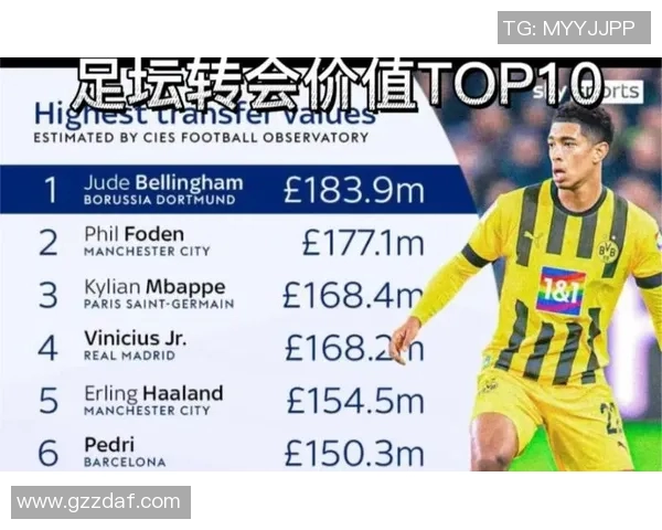 全球足球明星身价排行榜揭晓最贵球员是谁引发热议