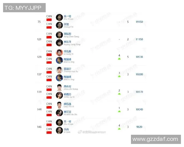 杭州羽毛球队在世界杯积分榜上以69分稳居第一名展现强劲实力 杭州羽毛球队在世界杯积分榜上以69分稳居第一名展现强劲实力